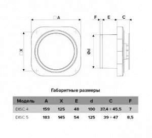 Вентилятор Era DISC 4, D100