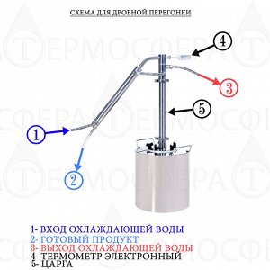 Самогонный аппарат Источник турбо куб 20 л