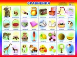 Плакат &quot;Сравнения 0+&quot;