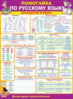 Плакат &quot;Помогайка по русскому языку. Начальный уровень&quot;