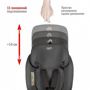 Автокресло поворотное SIGER «ПРЕСТИЖ ISOFIX»,0-36кг