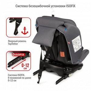 Автокресло поворотное SIGER «ПРЕСТИЖ ISOFIX»,0-36кг