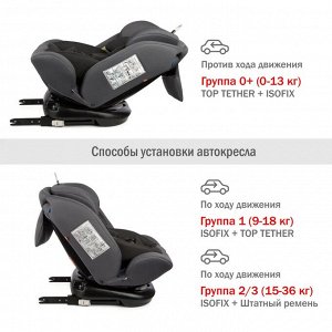 Автокресло поворотное SIGER «ПРЕСТИЖ ISOFIX»,0-36кг