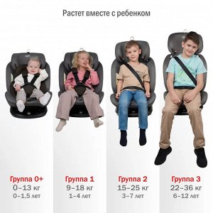 Автокресло поворотное SIGER «ПРЕСТИЖ ISOFIX»,0-36кг