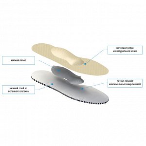 Стельки ортопедические мягкие «Комфорт» (1 пара)
