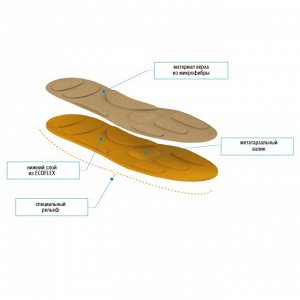 Стельки ортопедические  «Для работы на ногах», комфорт и профилактика (1 пара)
