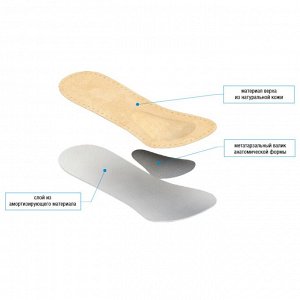 Ортопедические полустельки "Подиум" для женской обуви с высотой каблука от 5-7 см (уп. пара)