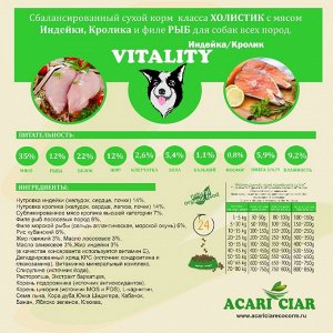 VITALITY TURKEY/RABBIT ADULT для взрослых крупных, средних и мелких собак всех пород Индейка/кролик, 2.5 кг