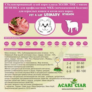 Профилактика МКБ взрослым всех пород, Ягненок 1.5 кг