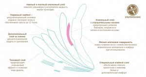 Прокладки Ежедневные с Крылышками Anion слой 10 штук в упаковке 180 мм