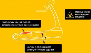 Смазка для беговых дорожек VERTEX (210 мл)