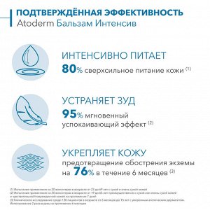 Bioderma Atoderm Успокаивающий, увлажняющий Интенсив бальзам для кожи с атопическим дерматитом и зудом, 200 мл