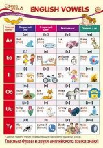 ПЛАКАТ Анг яз English Vowels (Английские гласные) А3 ПО-13585