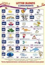 ПЛАКАТ Анг яз Letter Blends Consonants (Буквосочетания Согласные) А3 ПО-13588