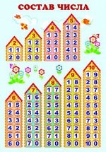 ПЛАКАТ Состав числа А3 ПЛ-8529