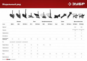 Зубр Культиватор бензиновый