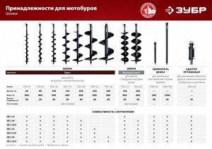 Шнек для мотобуров