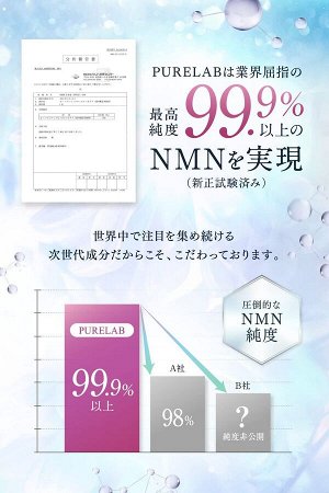 PURELAB NMN - комплекс для молодости и активного физического состояния 10000мг
