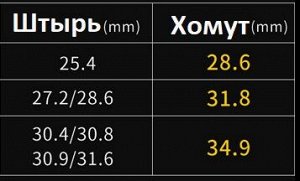 Хомут для подседельного штыря LeBycle R01. Красный (31.8 мм)