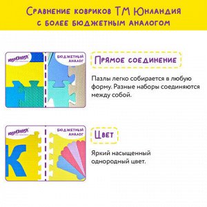 Коврик-пазл напольный 0,9х0,9 м, мягкий, &quot;Фигуры&quot;, 9 частей 30х30 см, толщина 1 см, ЮНЛАНДИЯ, 664664