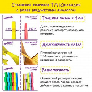 Коврик-пазл напольный 0,9х0,9 м, мягкий, &quot;Фигуры&quot;, 9 частей 30х30 см, толщина 1 см, ЮНЛАНДИЯ, 664664