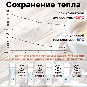 Лайма Термос LAIMA с узким горлом, 0,5 л, нержавеющая сталь, хаки, 601409