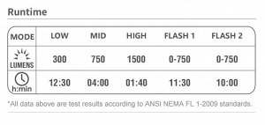 Фонарь велосипедный Magicshine RN 1500