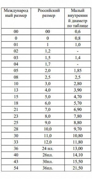 Кисть щетина № 10, плоская