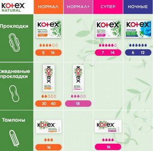 Котекс Тампоны Супер Нэчурал 16шт