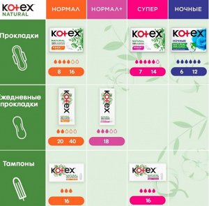 Kotex Котекс Тампоны Нормал Нэчурал 16шт