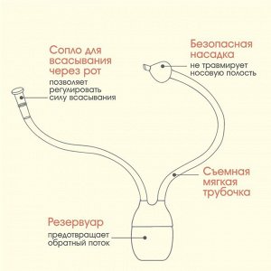 Аспиратор назальный с отводной трубкой, цвет желтый