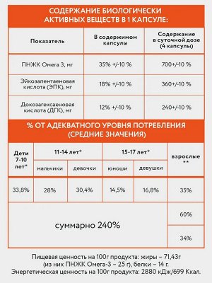 ARAVIAVITA Биологически активная добавка к пище "Океаника Омега 3 - 35%" Omega-3, 35%