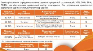 OLLIN Professional Оллин Окисляющий крем активатор 4% Ollin N JOY 1000 мл