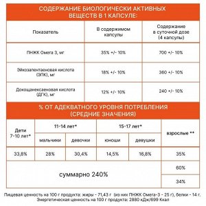 ARAVIAVITA БАД Бьюти формула иммунитет и красота / OMEGA-3 35%, 60 капсул