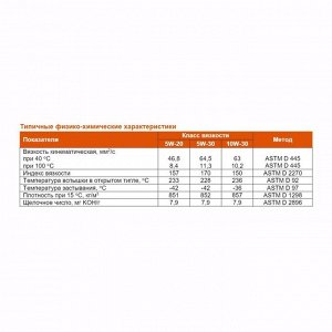 Масло моторное G-Energy Far East 5W-30, 4 л