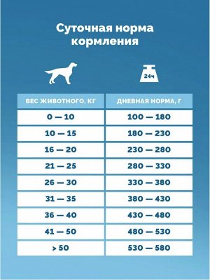 DELICADO®️DOG PRIMA Корм для собак с говядиной и индейкой,15 кг