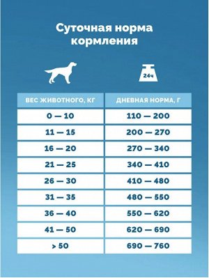 DELICADO®️DOG PUPPY Корм для щенков с индейкой, 10кг