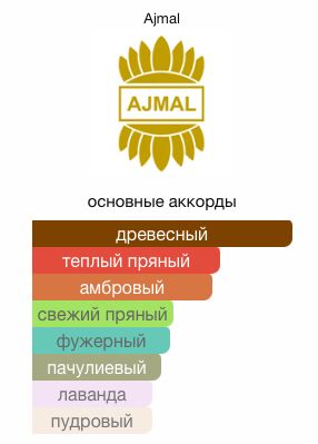 AJMAL AMBER WOOD edp 1.5ml vial м(н) парфюмерная вода