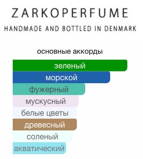 ZARKOPERFUME E`L unisex 100ml edp парфюмерная вода  унисекс