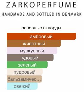 ZARKOPERFUME OUD`ISH unisex  10ml edp парфюмерная вода  унисекс