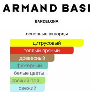 ARMAND BASI IN RED edp (w) 100ml TESTERм(н)  м(н) парфюмерная вода Тестер женская
