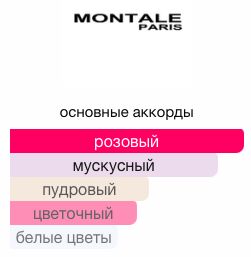 MONTALE ROSES MUSK lady vial  2ml edp парфюмерная вода женская