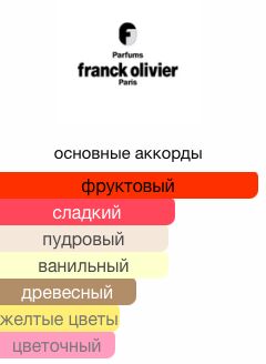 FRANCK OLIVER lady mini 7.5ml edp парфюмированная вода женская