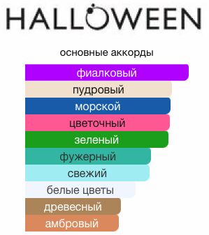 J.DEL POZO HALLOWEEN lady mini 4.5ml edt туалетная вода женская