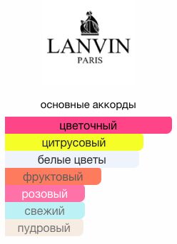 LANVIN MARRY ME edp (w) 4.5ml mini м(н) парфюмерная вода женская