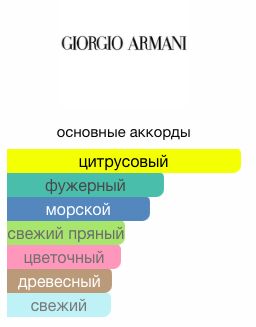 GIORGIO ARMANI ACQUA DI GIO edt (m) 200ml м(н) тестер в слюде туалетная вода мужская
