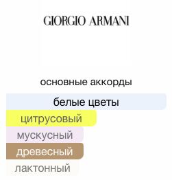 ARMANI LIGHT DI GIOIA lady  50ml edp м(е) парфюмерная вода женская