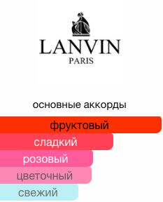 LANVIN JEANNE edp (w) 30ml м(н) парфюмерная вода женская
