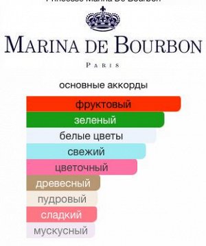 MARINA DE BOURBON ROYAL MARINA TURQUOISE  lady 30ml edp  м(е) парфюмерная вода женская