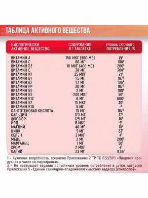 Биологически активная добавка к пище «Витаминно-минеральный комплекс «MEN'S FORMULA» («ФОРМУЛА ДЛЯ МУЖЧИН») 60 таблеток тм NUTRAWAY